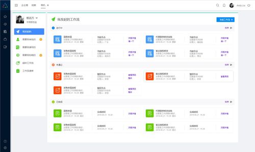 構建一體化企業管理系統 從HRM、CRM到OA的全面數字化解決方案